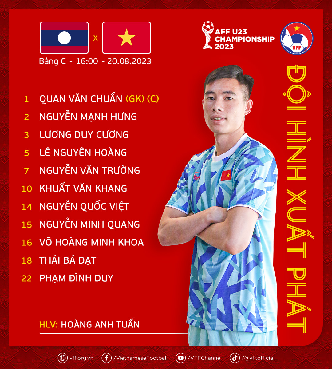 Vượt qua L&agrave;o, U23 Việt Nam rộng cửa v&agrave;o b&aacute;n kết Giải U23 Đ&ocirc;ng Nam &Aacute; 2023 - Ảnh 1.