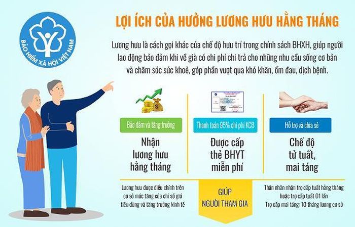 Người chết 7 năm vẫn đều đặn nhận lương hưu