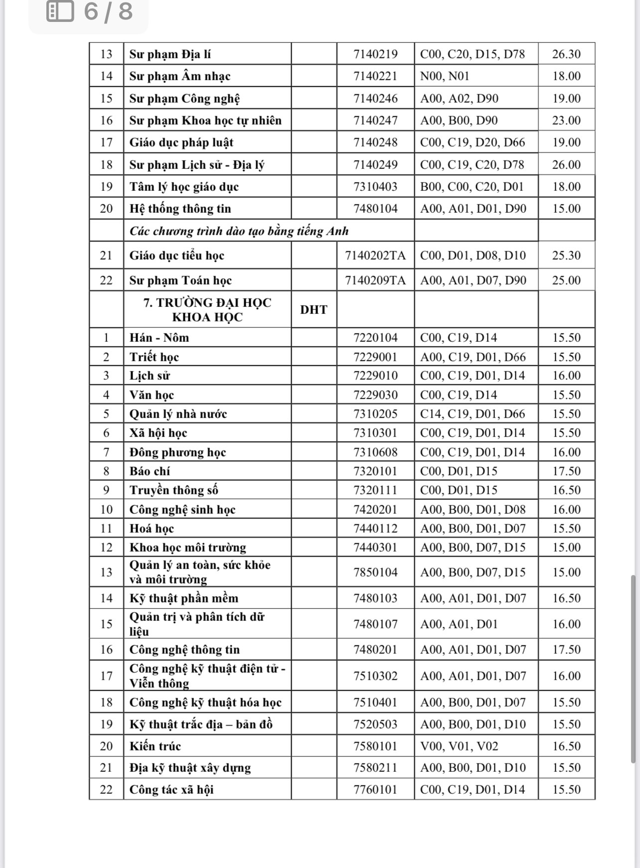Chi tiết điểm chuẩn ĐH Huế - Ảnh 4.