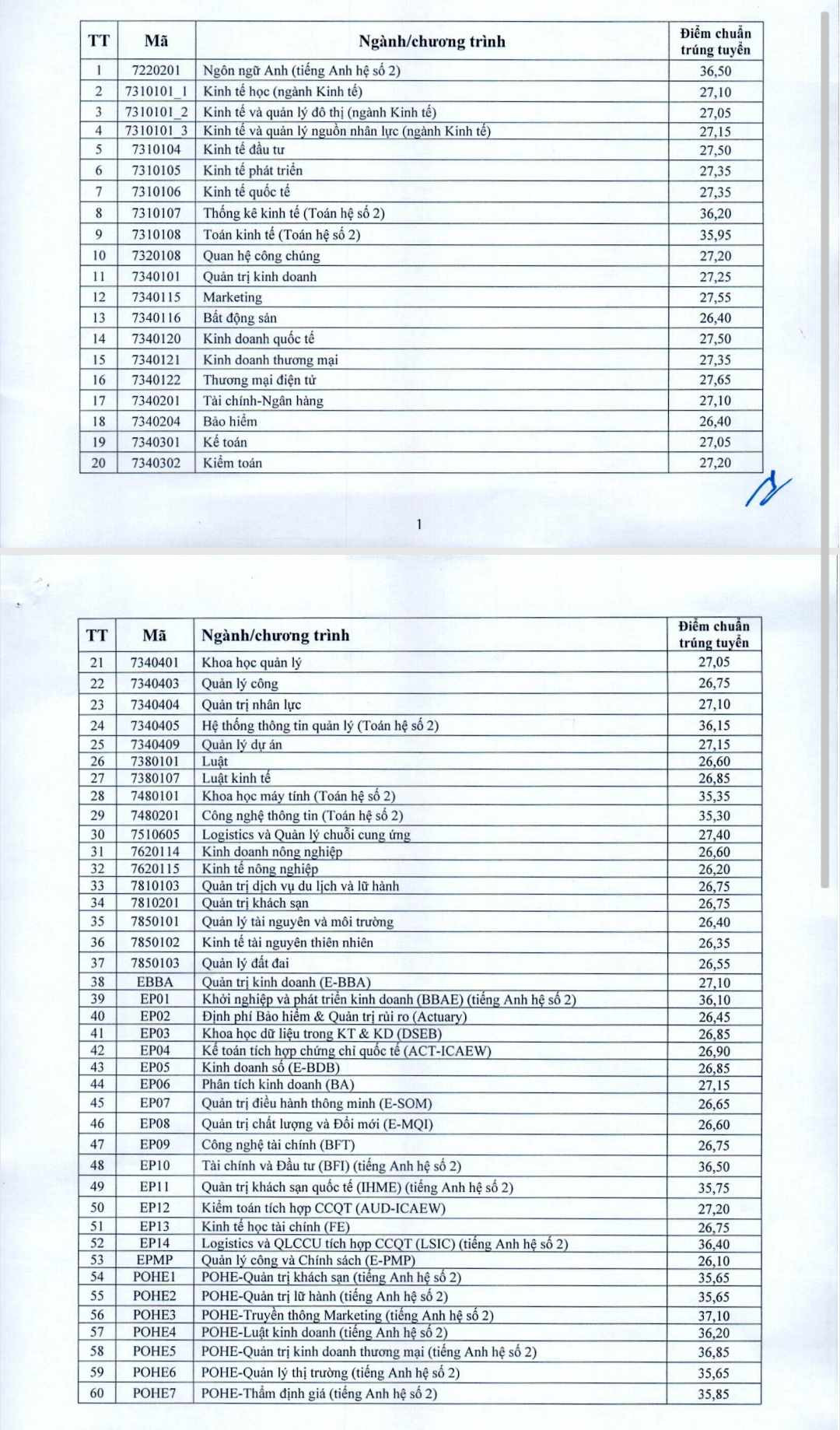 Điểm chuẩn trường ĐH Kinh tế quốc d&acirc;n, Trường ĐH Ngoại thương, Học viện Ng&acirc;n h&agrave;ng - Ảnh 1.