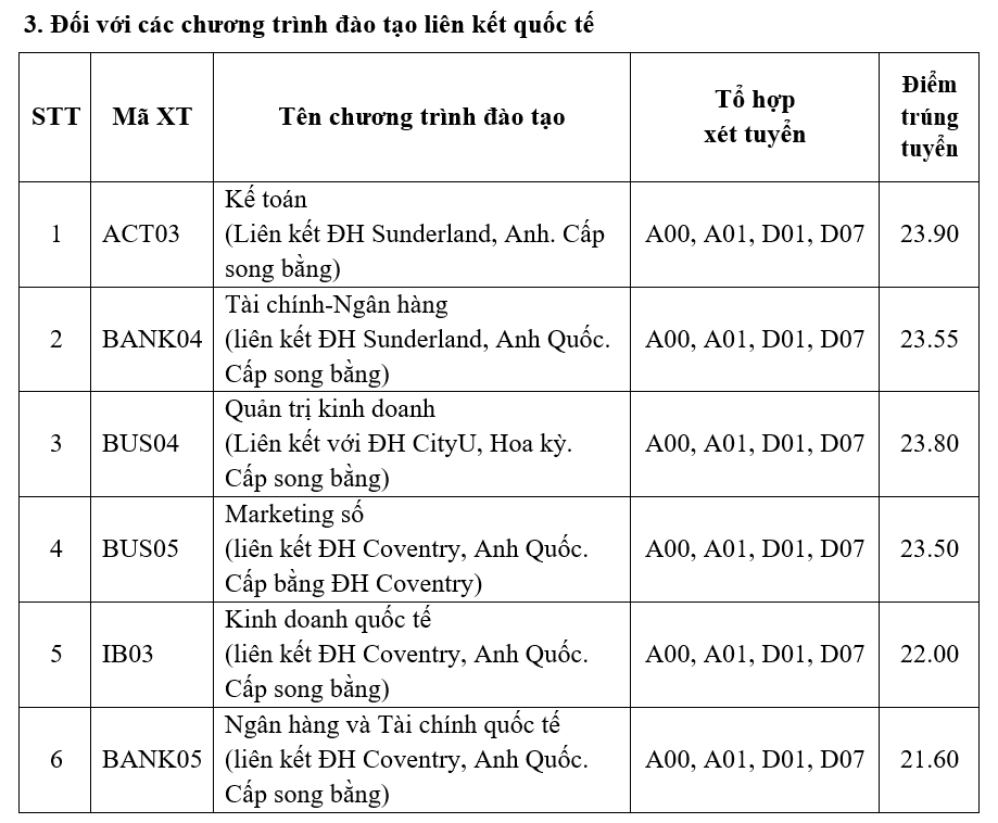 Điểm chuẩn trường ĐH Kinh tế quốc d&acirc;n, Trường ĐH Ngoại thương, Học viện Ng&acirc;n h&agrave;ng - Ảnh 5.