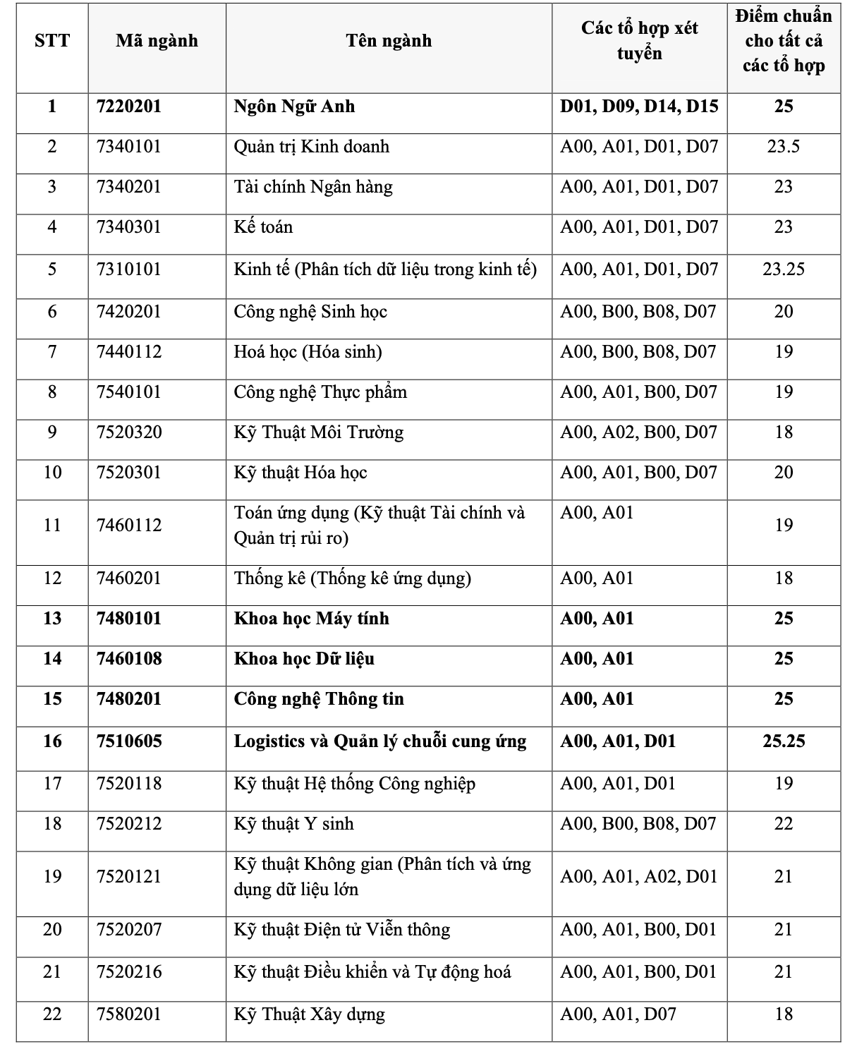 Trường ĐH Kinh tế- Luật, ĐH Quốc tế công bố điểm chuẩn - Ảnh 4.