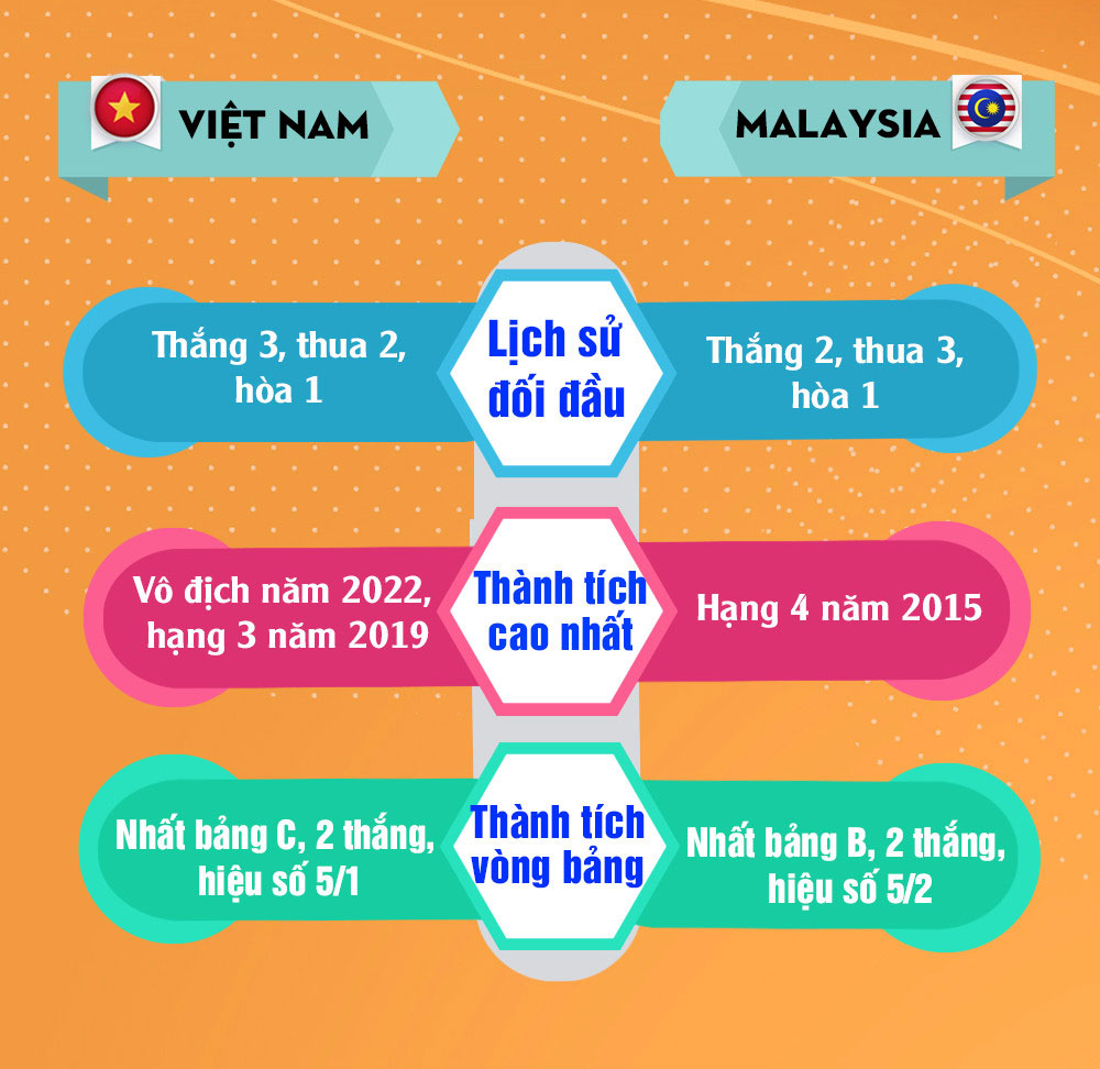 U23 Việt Nam gặp thử thách khó