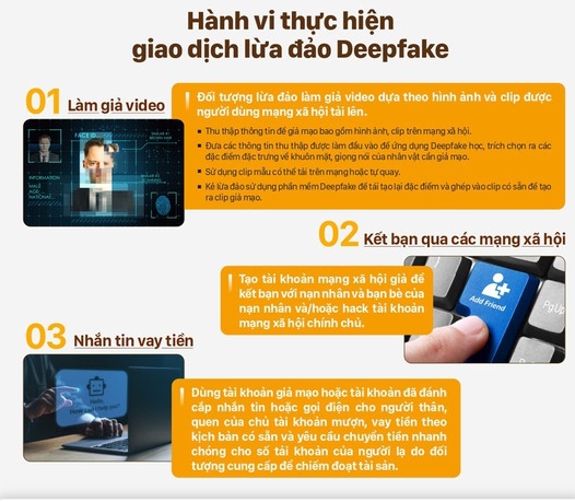 Lại mạo danh ngân hàng chào mời vay trực tuyến - Ảnh 3.