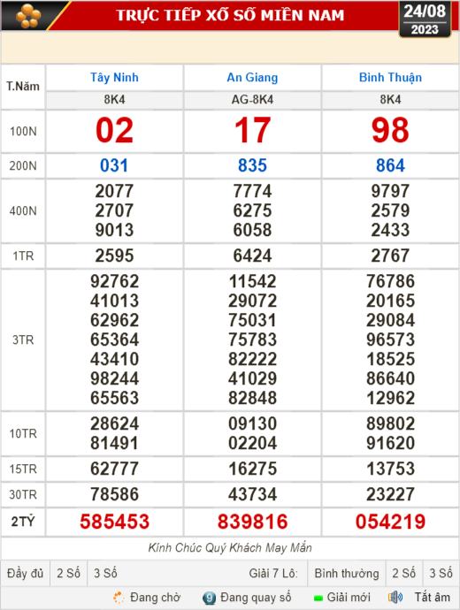 Kết quả xổ số kiến thiết ngày 24-8: Tây Ninh, An Giang, Bình Thuận, Bình Định, Hà Nội...