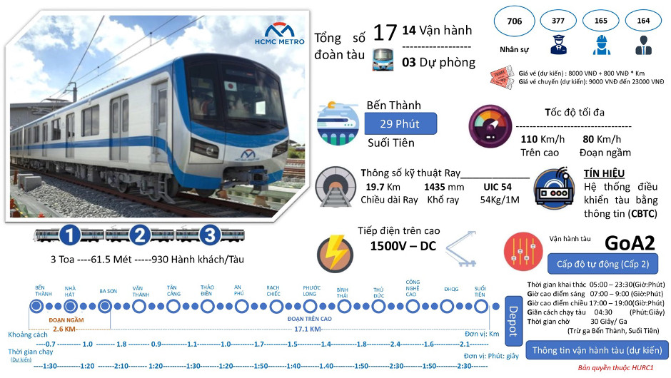 Tất bật cho sự kiện diễn ra trong ng&agrave;y mai của tuyến metro số 1 - Ảnh 9.