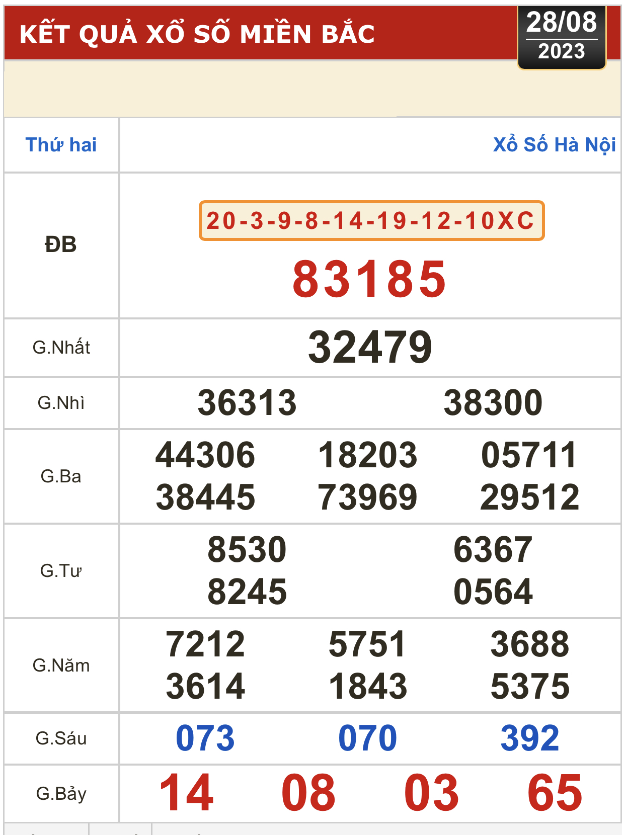 Kết quả xổ số kiến thiết ngày 28-8: TP HCM, Đồng Tháp, Cà Mau, Phú Yên, Hà Nội... - Ảnh 3.
