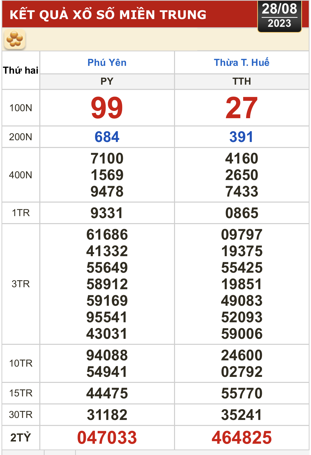 Kết quả xổ số kiến thiết ngày 28-8: TP HCM, Đồng Tháp, Cà Mau, Phú Yên, Hà Nội... - Ảnh 4.