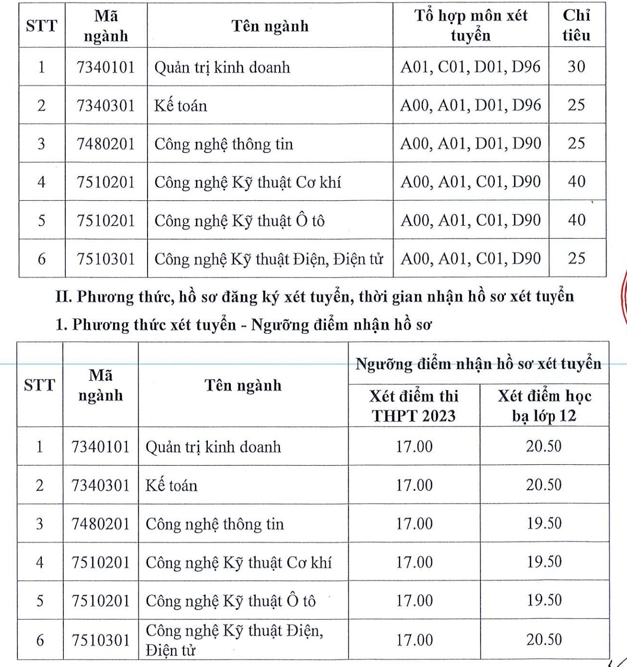 Hơn 10.000 chỉ tiêu xét tuyển bổ sung của các trường đại học - Ảnh 3.