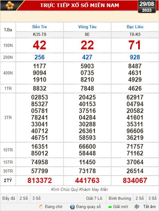 Kết quả xổ số ng&agrave;y 29-8: Bến Tre, Vũng T&agrave;u, Bạc Li&ecirc;u,... - Ảnh 1.