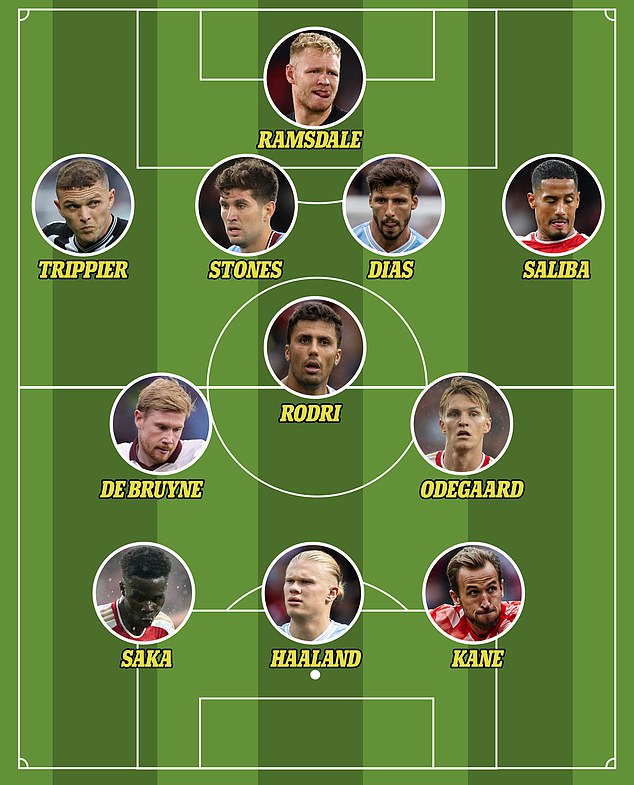 Dàn sao Man United và Liverpool văng khỏi đội hình tiêu biểu Ngoại hạng Anh - Ảnh 6.