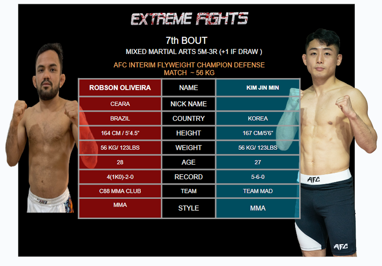 Học tr&ograve; Độc c&ocirc; cầu bại chiến cao thủ Trung Quốc tại Giải  MMA AFC 28 - Ảnh 4.