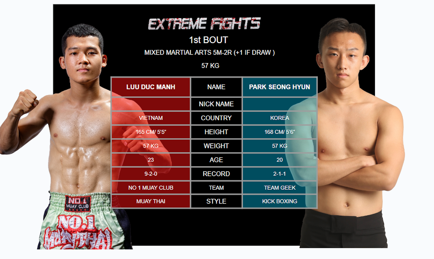 Học tr&ograve; Độc c&ocirc; cầu bại chiến cao thủ Trung Quốc tại Giải  MMA AFC 28 - Ảnh 2.