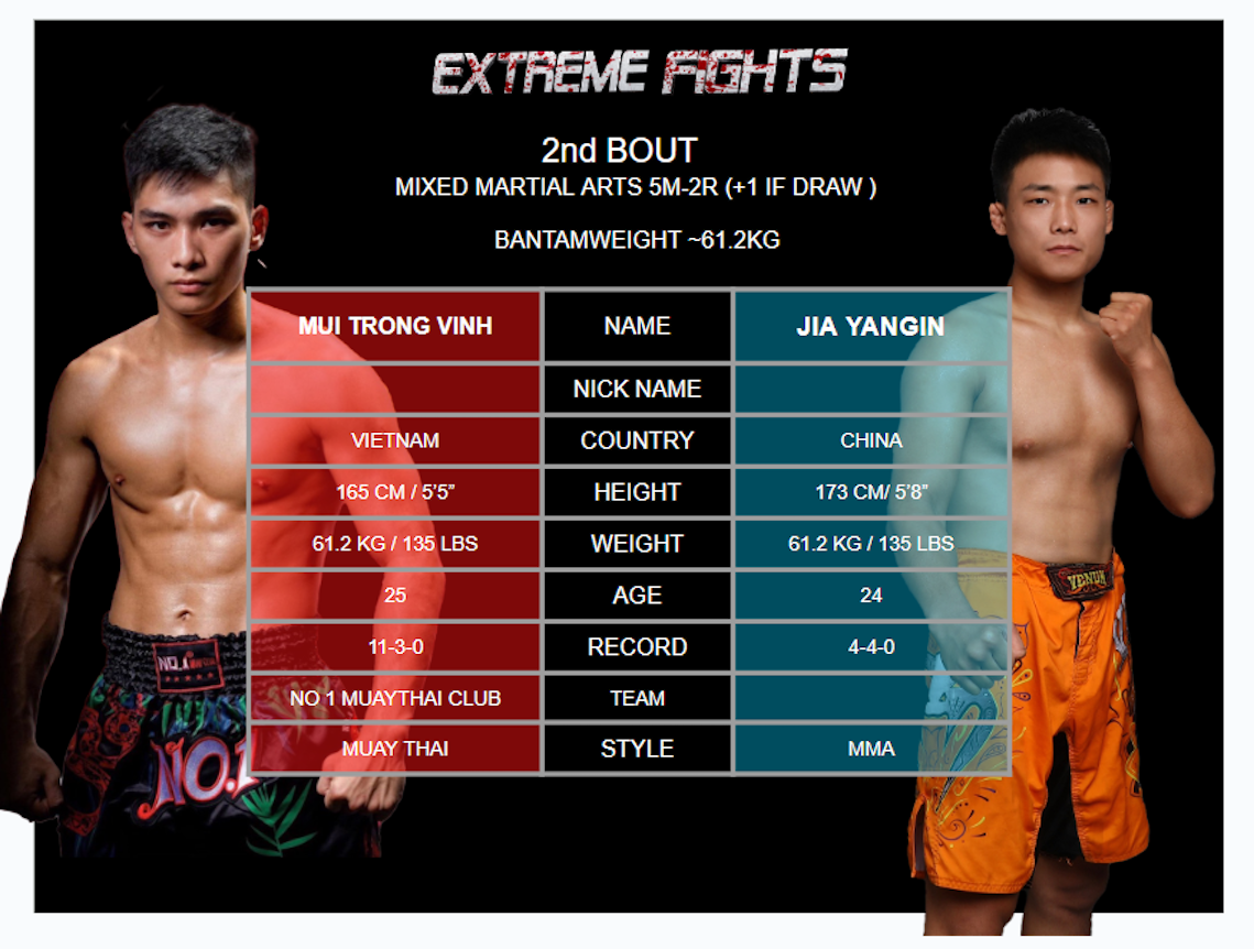 Học tr&ograve; Độc c&ocirc; cầu bại chiến cao thủ Trung Quốc tại Giải  MMA AFC 28 - Ảnh 1.