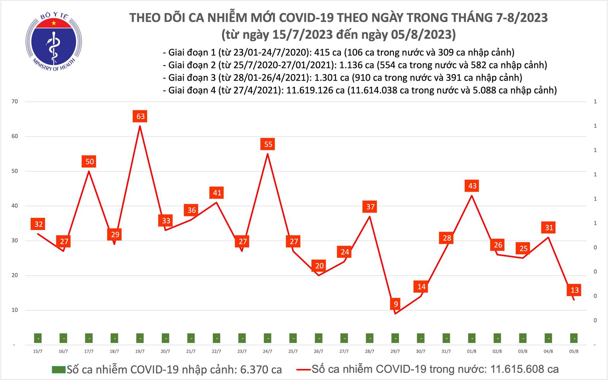 Dịch COVID-19 hôm nay: Thêm nhiều người khỏi bệnh - Ảnh 1.