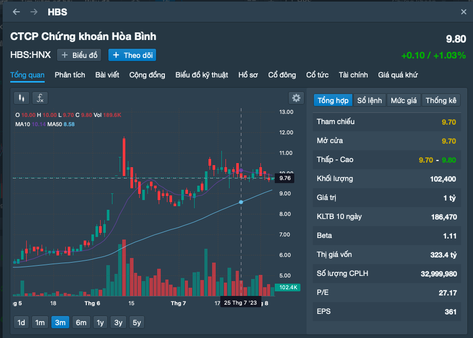 Chứng khoán Hòa Bình có tân Chủ tịch HĐQT 20 tuổi