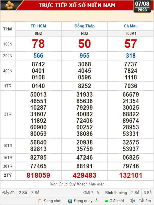 Kết quả xổ số kiến thiết ng&agrave;y 7-8: TP HCM, Đồng Th&aacute;p, C&agrave; Mau, Ph&uacute; Y&ecirc;n, H&agrave; Nội... - Ảnh 1.