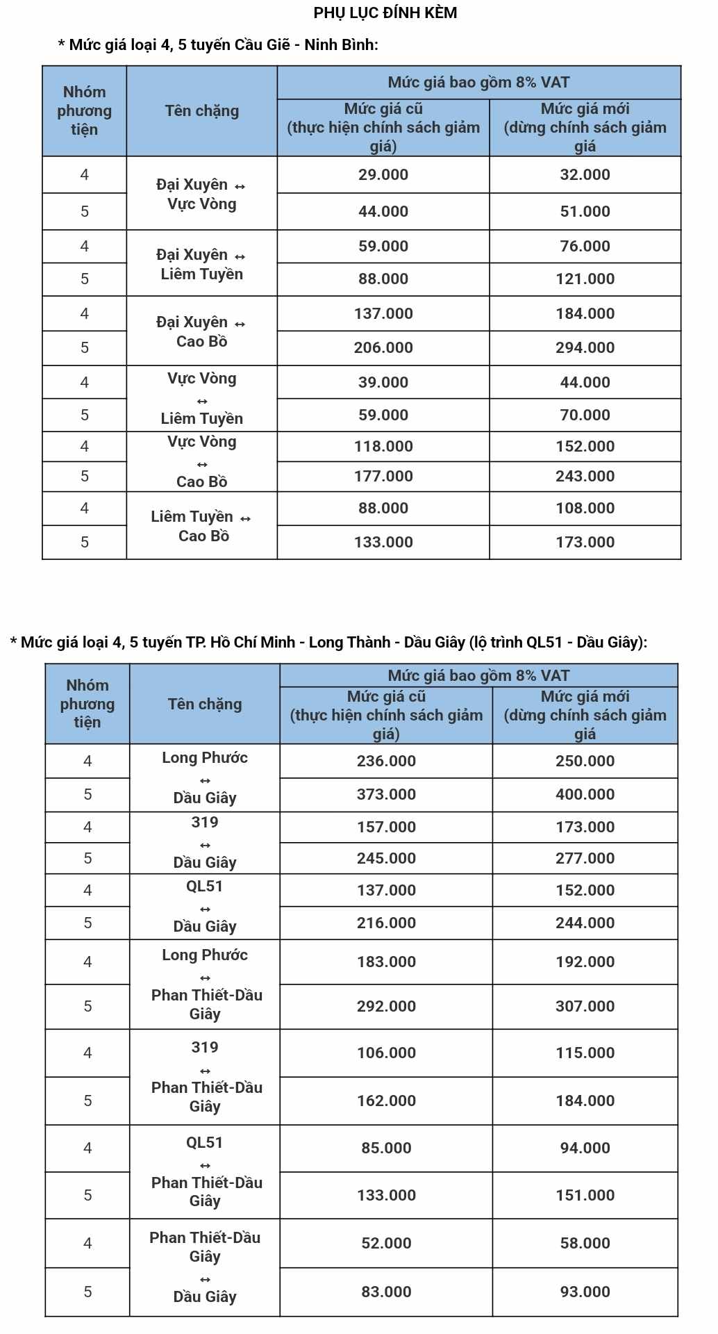Tăng gi&aacute; v&eacute; cao tốc Cầu Giẽ - Ninh B&igrave;nh v&agrave; TP HCM - Long Th&agrave;nh - Dầu Gi&acirc;y - Ảnh 3.