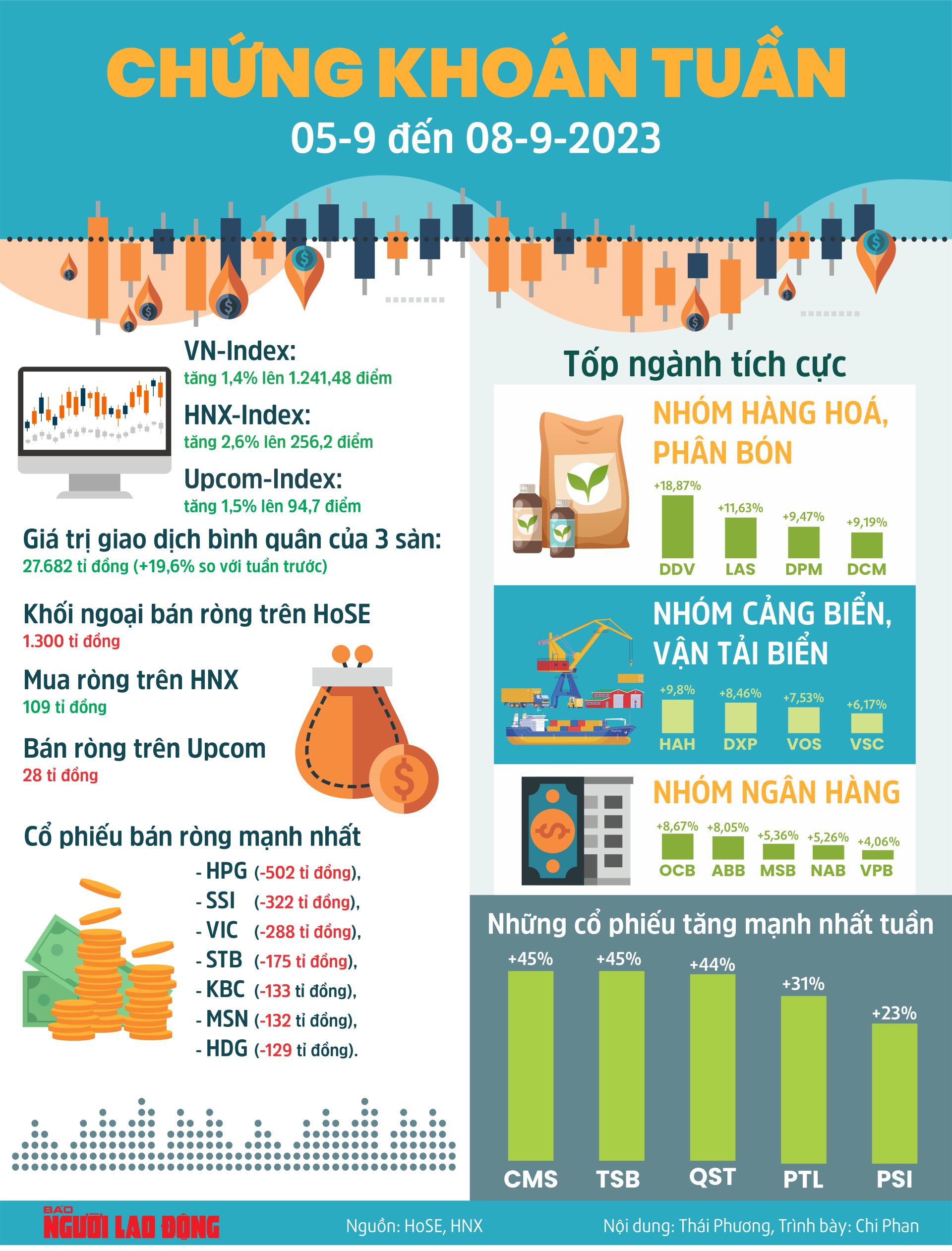 Nh&agrave; đầu tư chứng kho&aacute;n hưng phấn qu&aacute; đ&agrave;? - Ảnh 3.