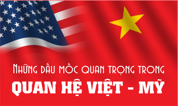 Infographic: Những dấu mốc quan trọng trong quan hệ Việt - Mỹ