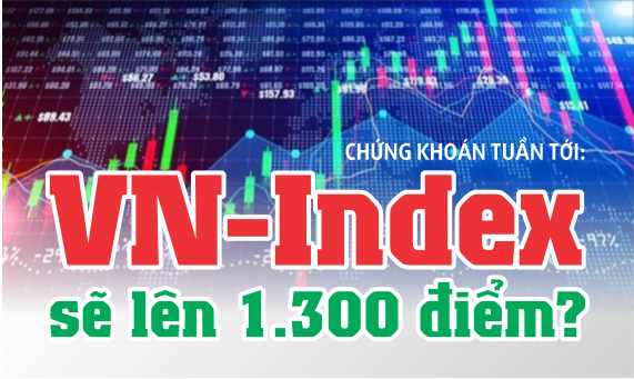 Infographic: Chứng khoán tuần tới phản ứng thế nào với chuyến thăm của Tổng thống Mỹ?