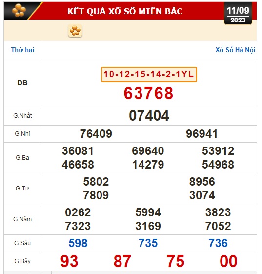 Kết quả xổ số kiến thiết ng&agrave;y 11-9: TP HCM, Đồng Th&aacute;p, C&agrave; Mau, Ph&uacute; Y&ecirc;n, H&agrave; Nội... - Ảnh 2.