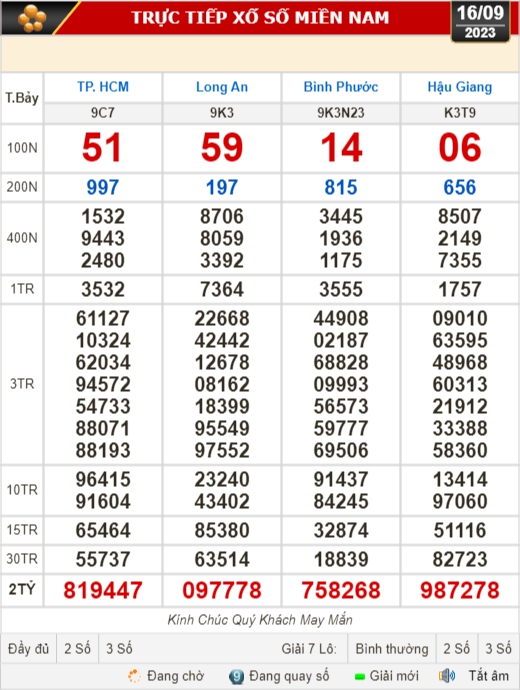 Kết quả xổ số ngày 16-9: TP HCM, Long An, Hậu Giang, Bình Phước,...