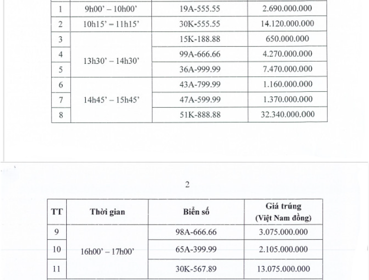 Người trúng đấu giá biển siêu đẹp không nộp đủ tiền, xử lý thế nào? - Ảnh 1.