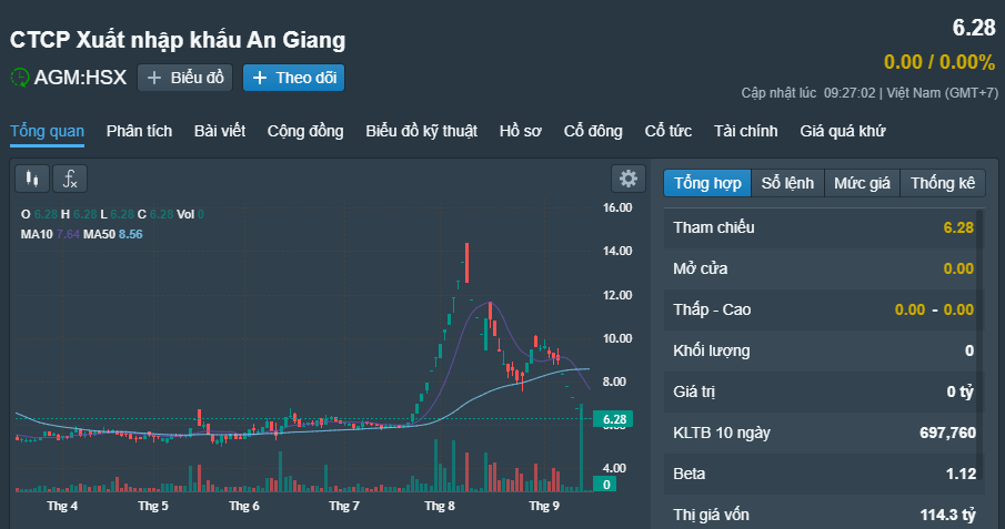Nhiều cổ phiếu "nóng" bị yêu cầu giải trình vì giảm sàn 5 phiên liên tục