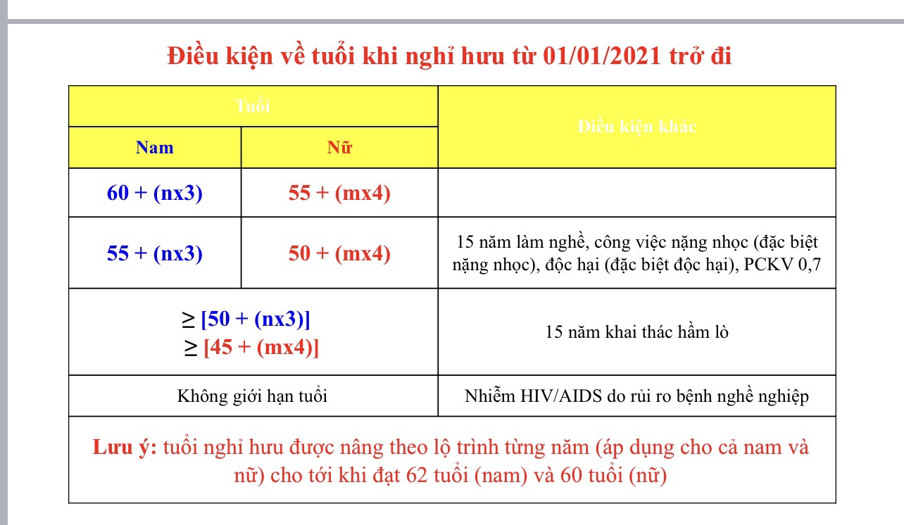 Người lao động bị trừ 2% lương hưu mỗi năm trong thời gian bảo lưu BHXH? - Ảnh 5.