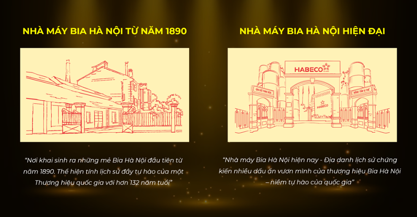 Bia Hà Nội diện mạo mới - Niềm tự hào không chỉ từ lịch sử mà còn từ nỗ lực chuyển mình phù hợp với thời thế - Ảnh 2.
