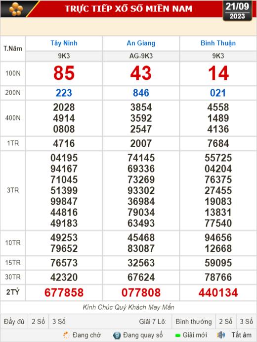 Kết quả xổ số ng&agrave;y 21-9: T&acirc;y Ninh, An Giang, B&igrave;nh Thuận,... - Ảnh 1.