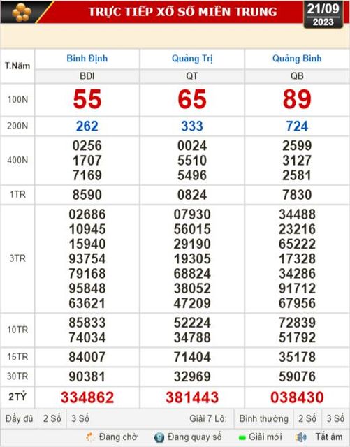 Kết quả xổ số ngày 21-9: Tây Ninh, An Giang, Bình Thuận,...