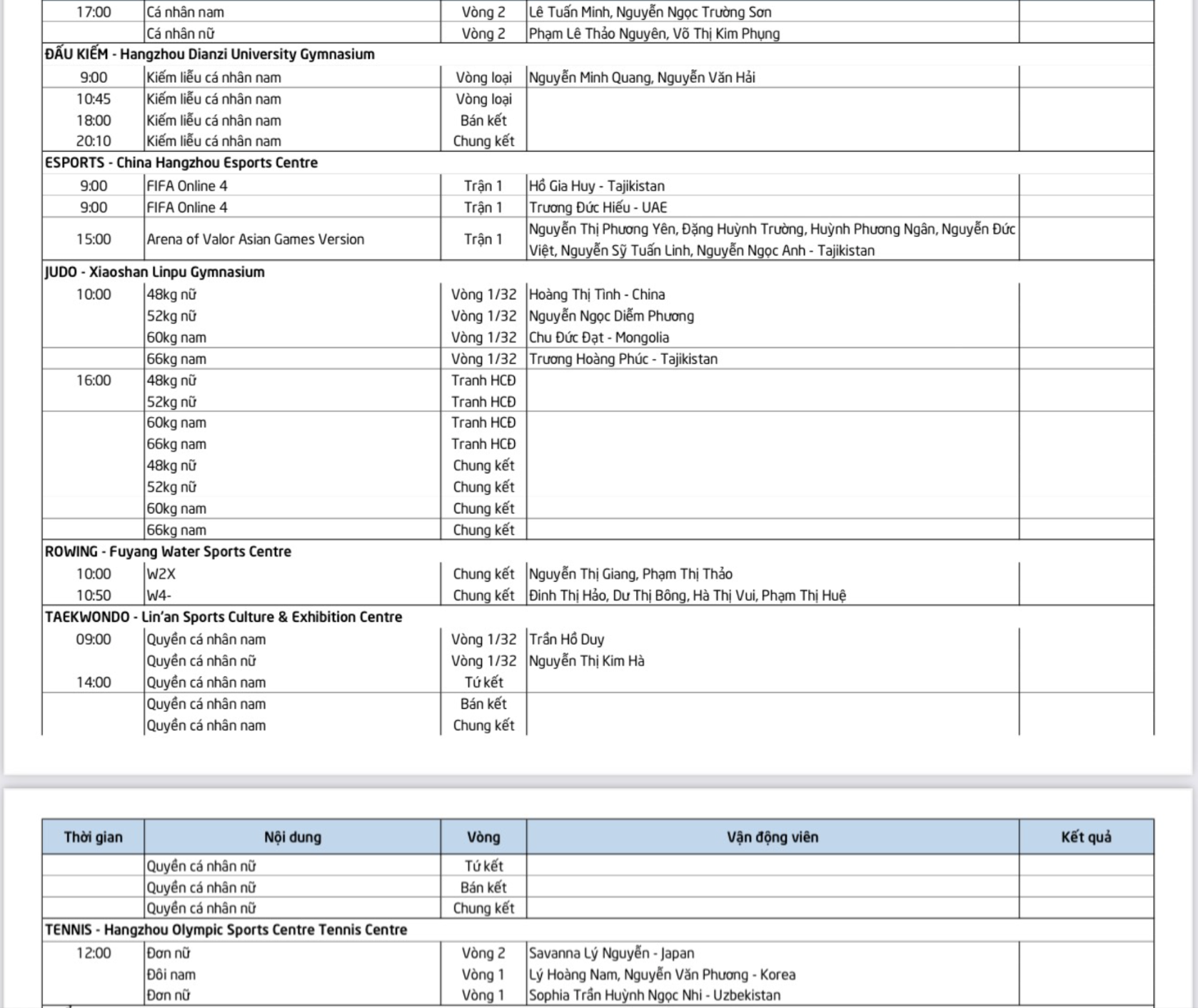 ASIAD 19 ngày 24-9: Thể thao Việt Nam có HCĐ thứ nhì - Ảnh 18.