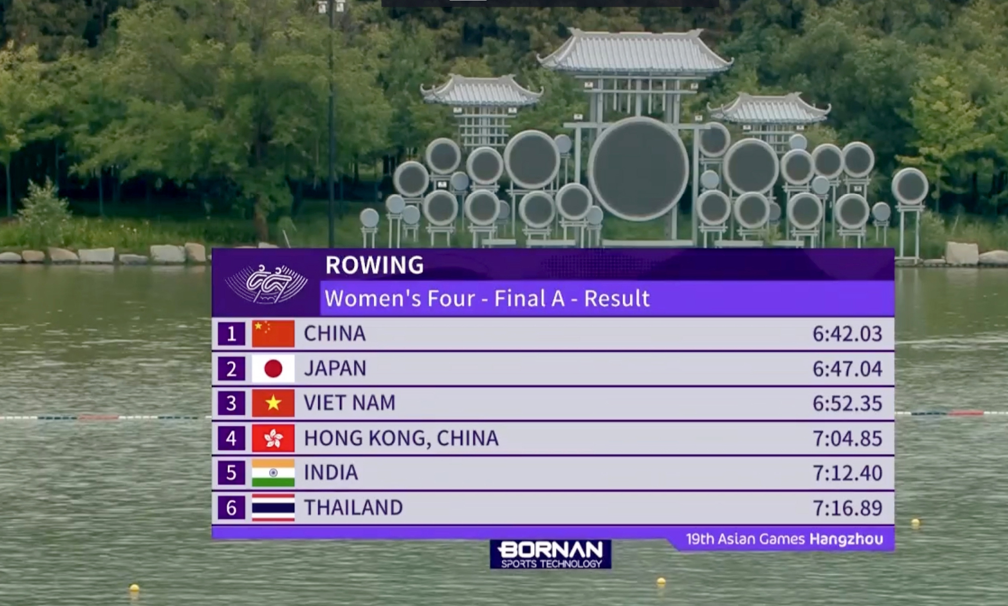 ASIAD 19 ngày 24-9: Thể thao Việt Nam có HCĐ thứ nhì - Ảnh 7.