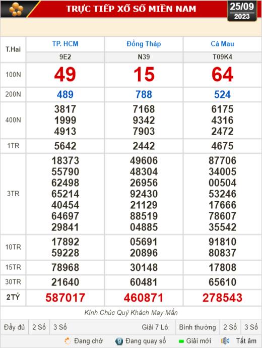 Kết quả xổ số kiến thiết ngày 25-9: TP HCM, Đồng Tháp, Cà Mau, Phú Yên, Hà Nội...