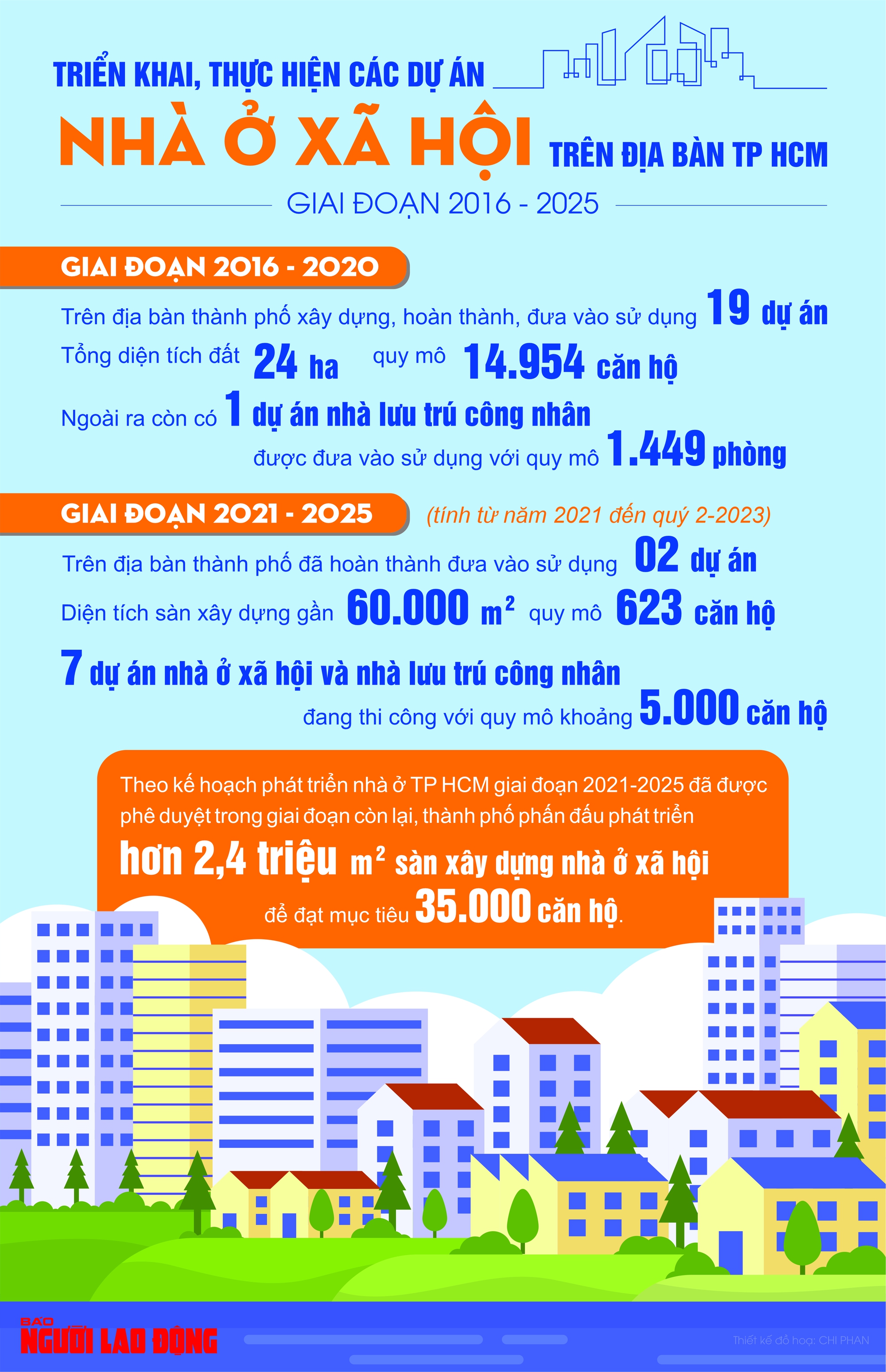 Gỡ khó cho các dự án nhà ở xã hội - Ảnh 2.