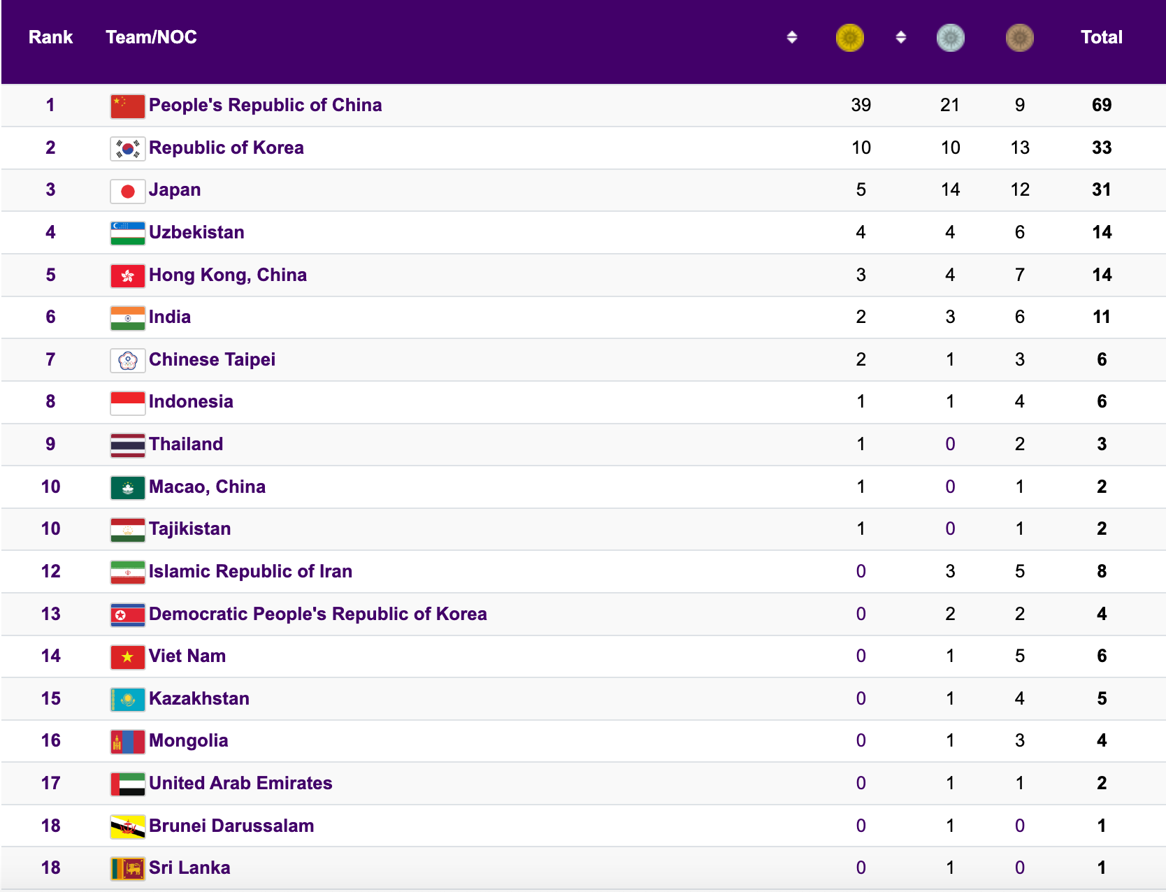 ASIAD 19 ngày 26-9: Nguyễn Huy Hoàng mất ngôi á quân - Ảnh 11.
