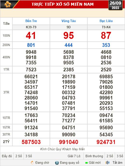 Kết quả xổ số ngày 26-9: Bến Tre, Vũng Tàu, Bạc Liêu...