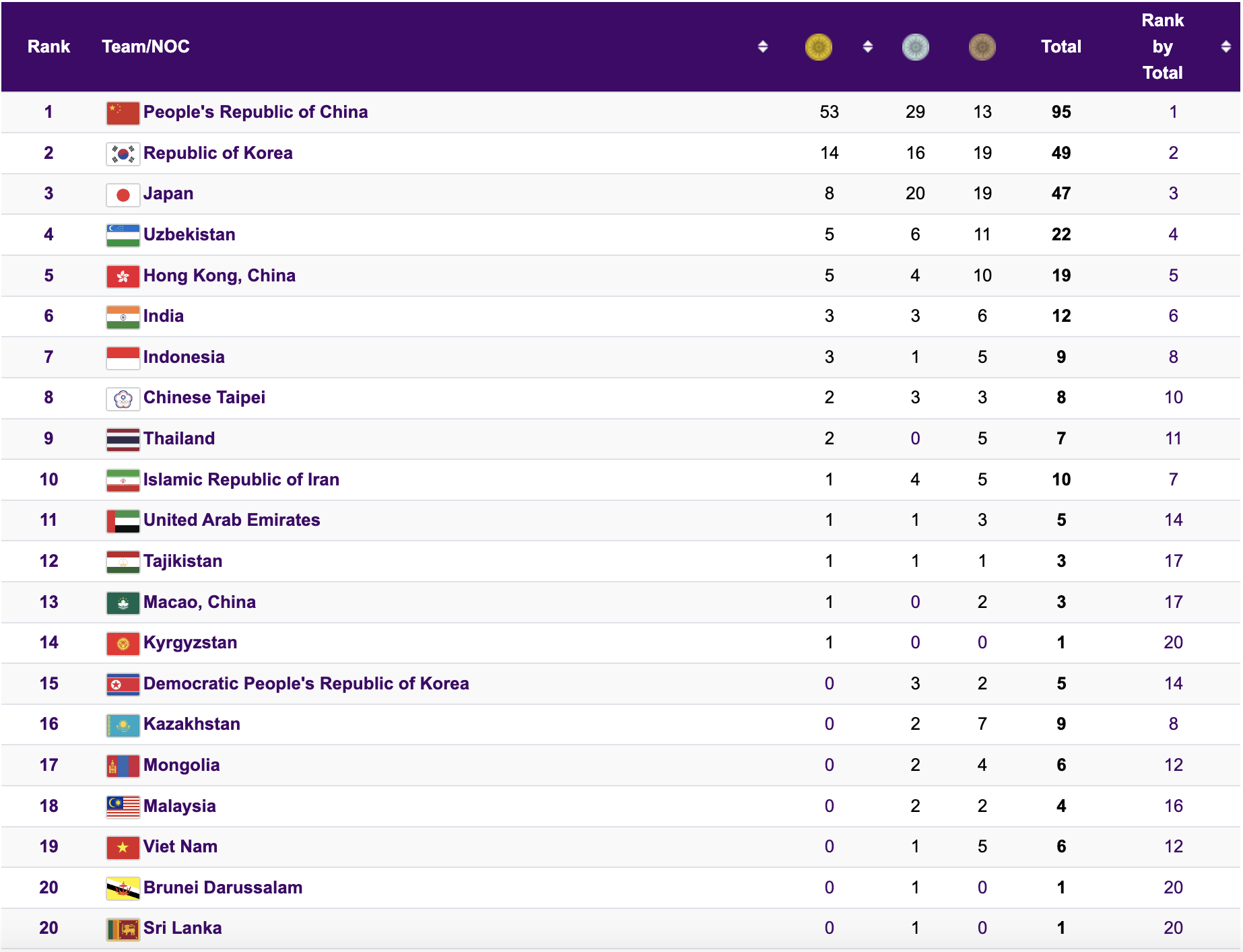 ASIAD 19 ngày 27-9: Hoa khôi võ thuật Dương Thúy Vi giành HCĐ wushu - Ảnh 14.