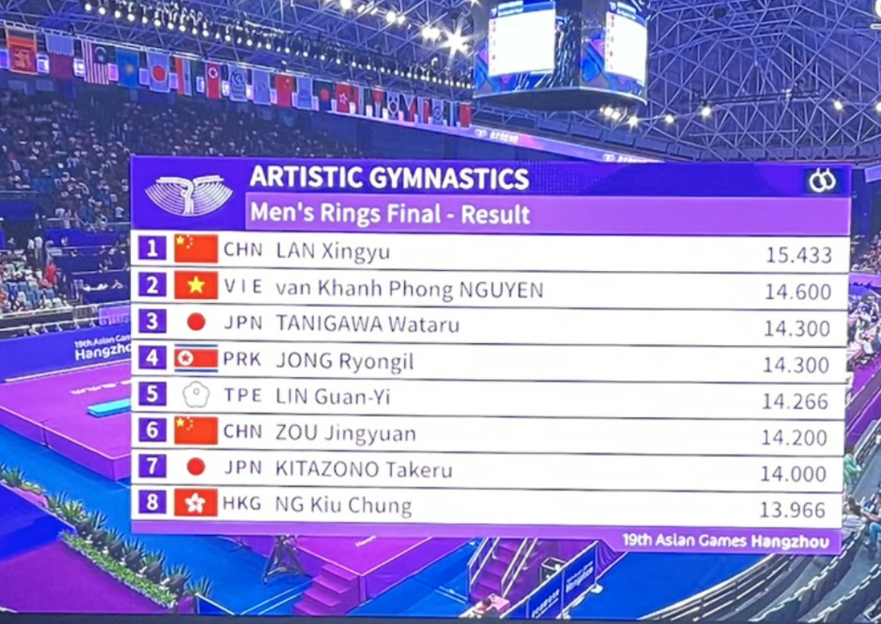 ASIAD 19 ng&agrave;y 28-9: Nguyễn Huy Ho&agrave;ng gi&agrave;nh HCĐ bơi, đạt chuẩn tới Olympic 2024 - Ảnh 5.