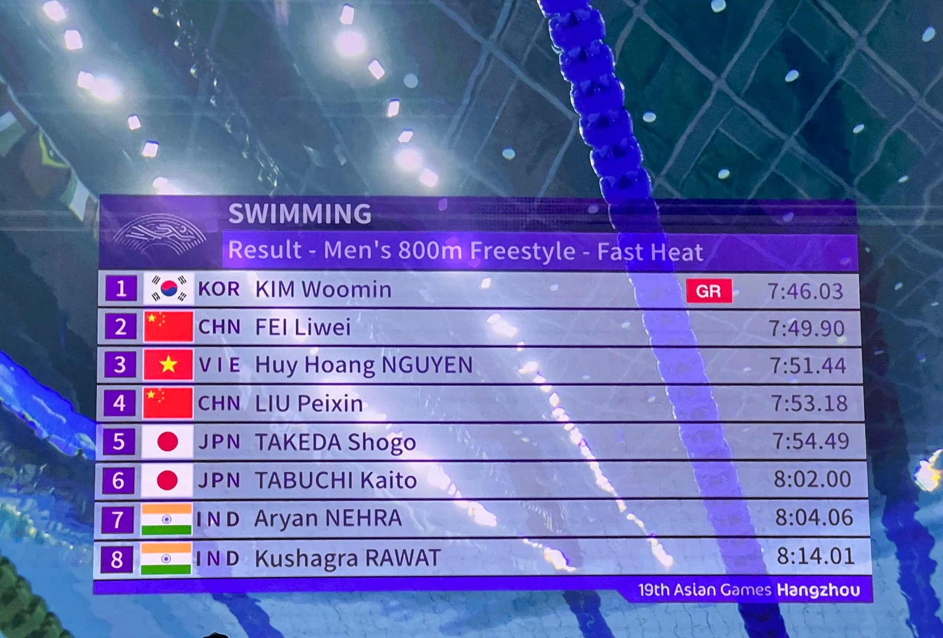 ASIAD 19 ng&agrave;y 28-9: Nguyễn Huy Ho&agrave;ng gi&agrave;nh HCĐ bơi, đạt chuẩn tới Olympic 2024 - Ảnh 3.