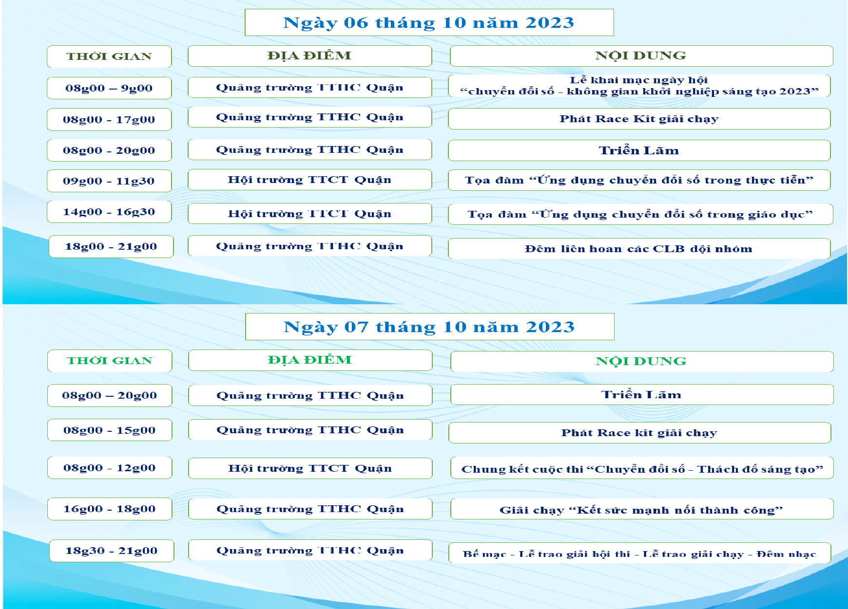 Quận 7 ứng dụng công nghệ số tổ chức Giải chạy bộ Kết sức mạnh - Nối thành công - Ảnh 3.