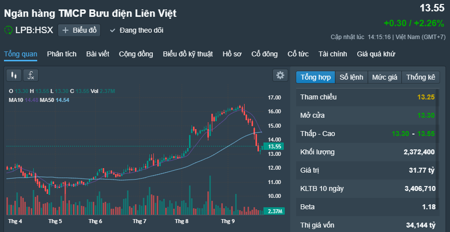 Bầu Thụy g&oacute;p th&ecirc;m 138 tỉ đồng v&agrave;o Ng&acirc;n h&agrave;ng Li&ecirc;n Việt - Ảnh 1.