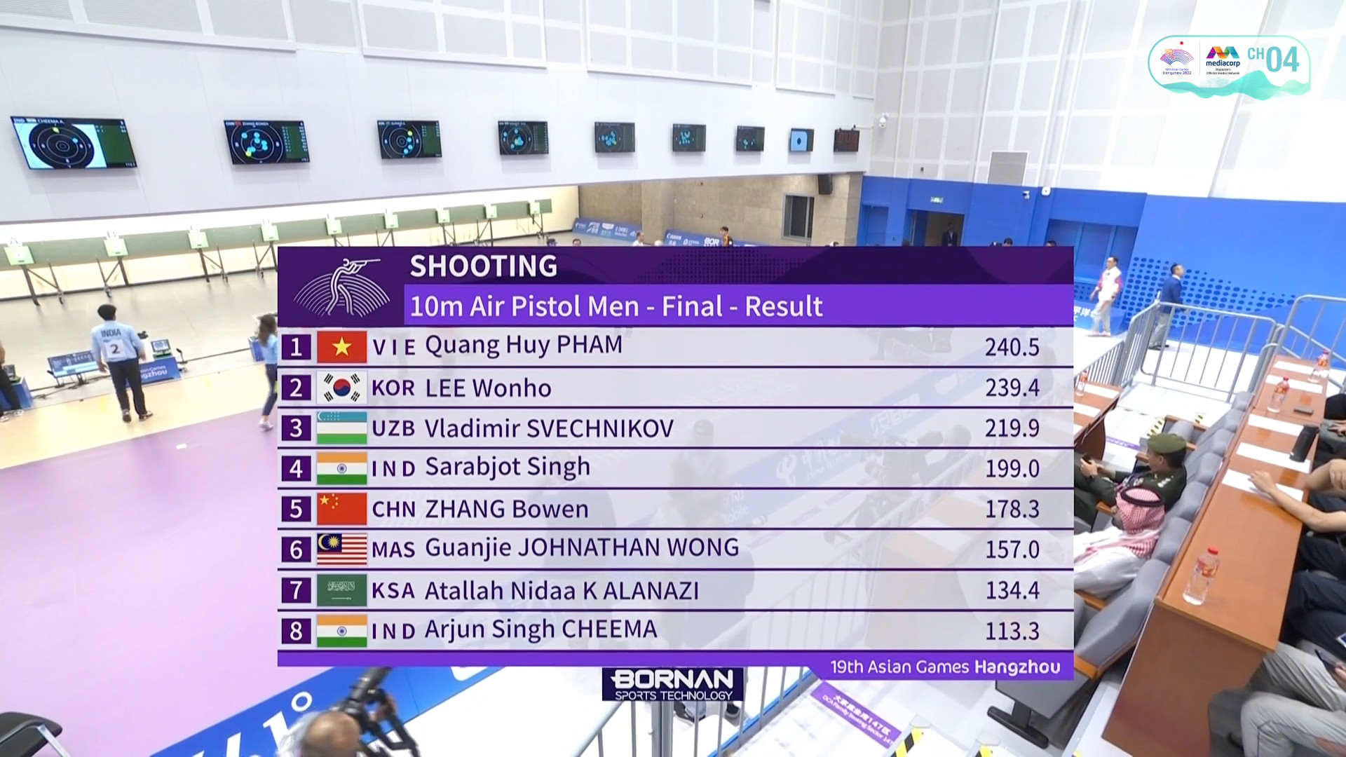 ASIAD 19 ng&agrave;y 28-9: Nguyễn Huy Ho&agrave;ng gi&agrave;nh HCĐ bơi, đạt chuẩn tới Olympic 2024 - Ảnh 7.