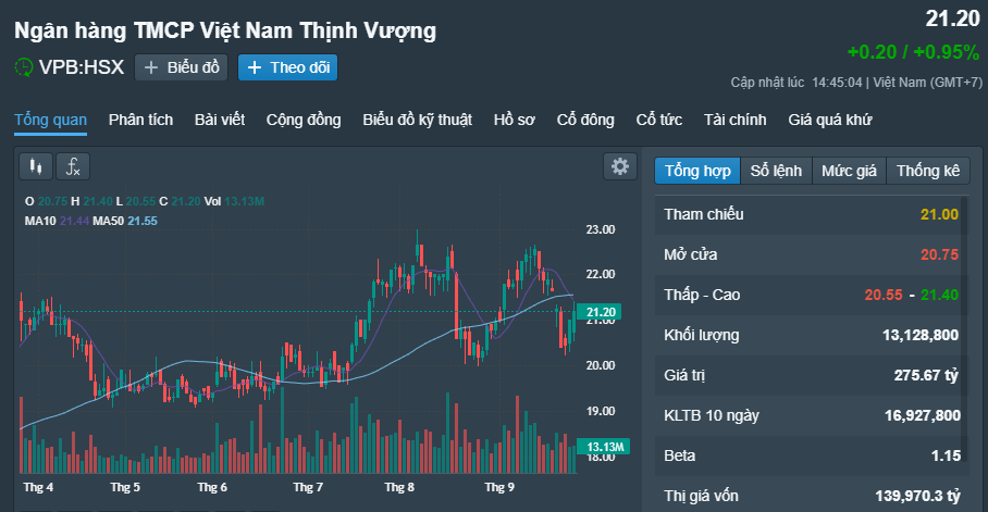 Con trai Chủ tịch HĐQT một ng&acirc;n h&agrave;ng chi ng&agrave;n tỉ mua cổ phiếu - Ảnh 2.