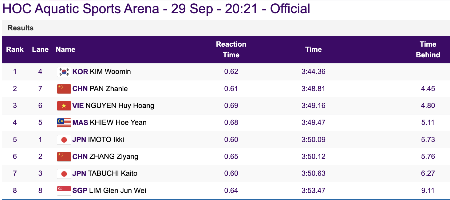ASIAD 19 ngày 29-9: Trần Thị Nhi Yến vào chung kết cự ly 100m nữ - Ảnh 6.