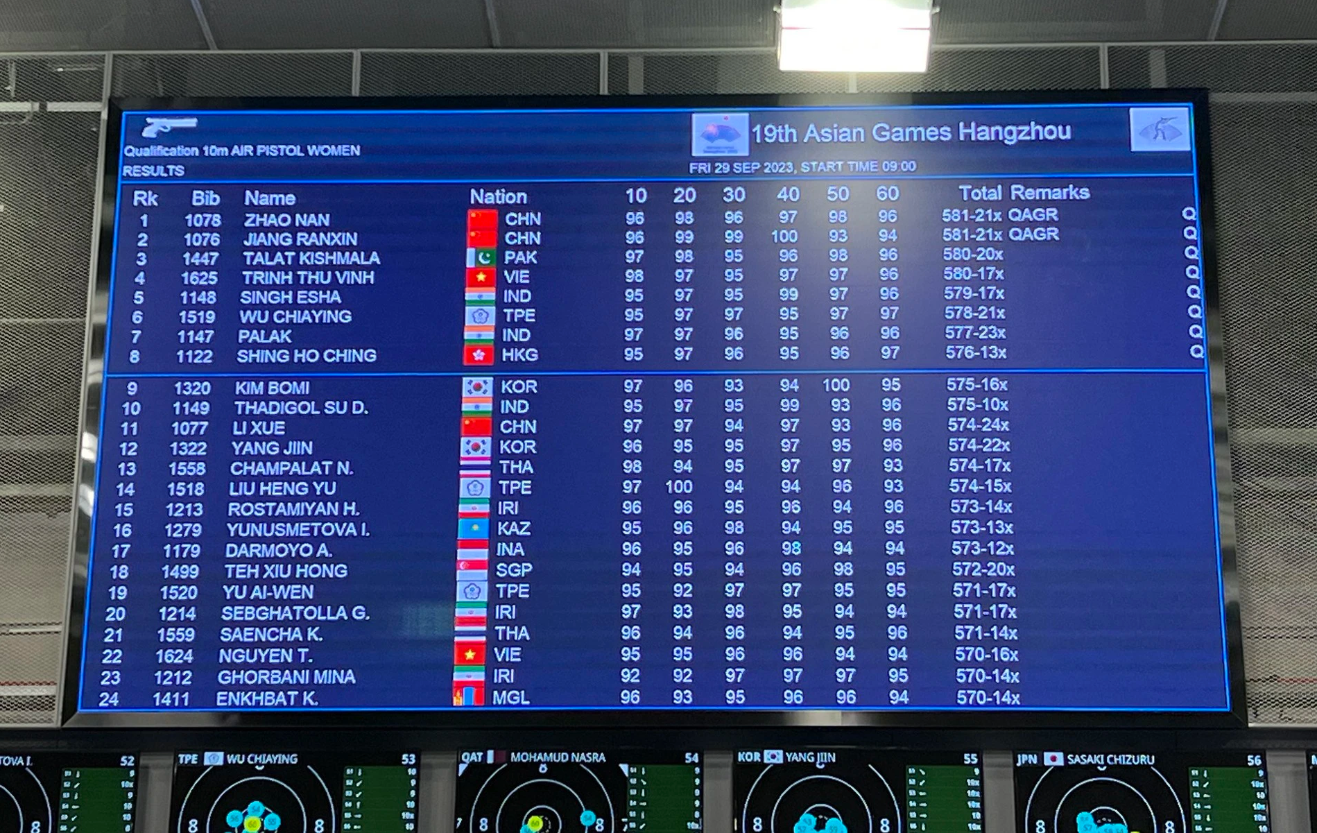 ASIAD 19 ngày 29-9: Trần Thị Nhi Yến vào chung kết cự ly 100m nữ - Ảnh 22.