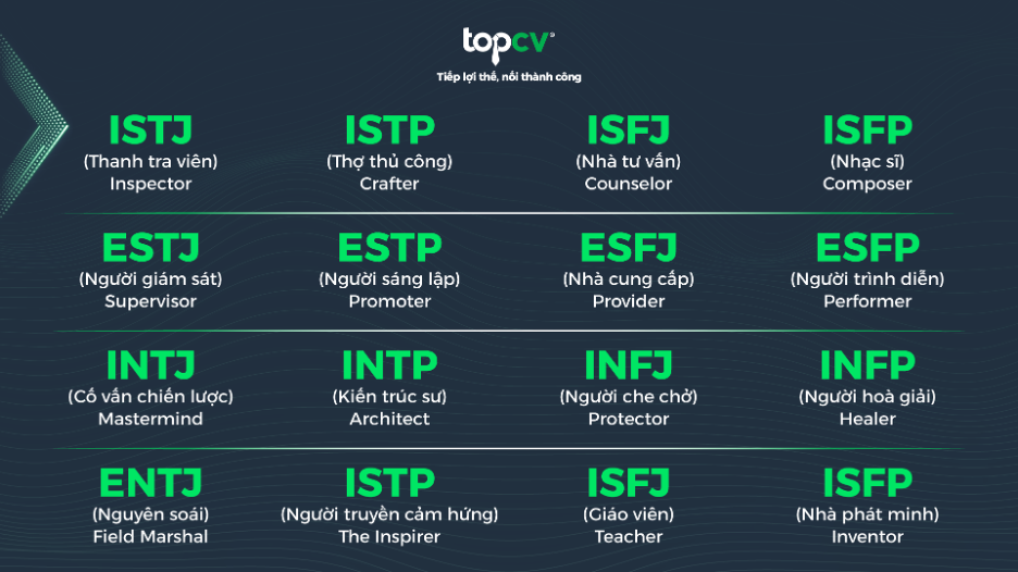 MBTI – Lợi thế giúp doanh nghiệp quản trị nhân sự hiệu quả - Ảnh 2.