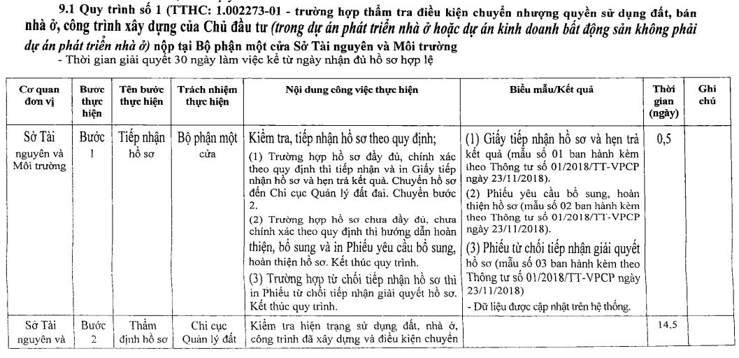 Chi tiết quy tr&igrave;nh cấp sổ hồng cho condotel ở Kh&aacute;nh H&ograve;a - Ảnh 2.